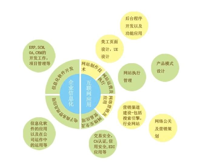 東莞網(wǎng)站優(yōu)化的過(guò)程